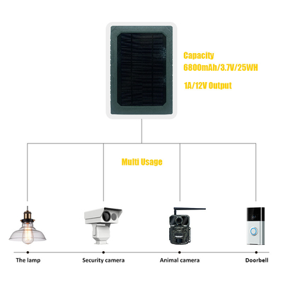 KS26 12W zonnepaneel aanvullende stroom ABS25 brandwerend materiaal IP67 waterdicht multi-interface verbinding